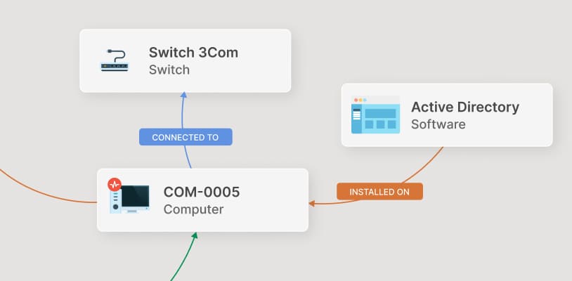 Dependency mapping for full context