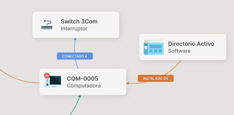 Mapeo de dependencias para contexto completo