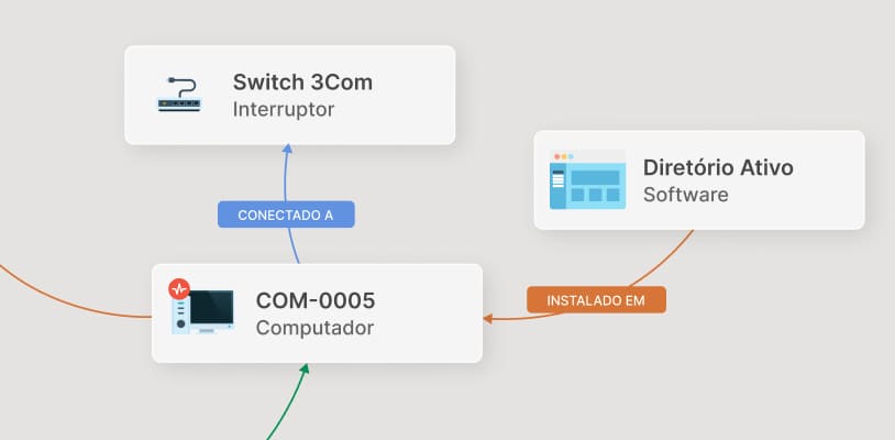 Mapeamento de dependências para contexto completo