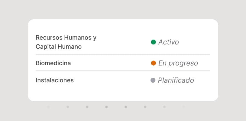 Listo para ESM desde el primer día