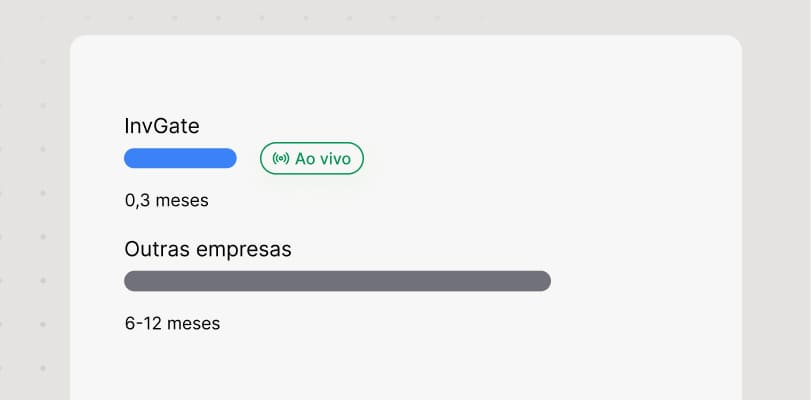 Em funcionamento antes do fim do trimestre