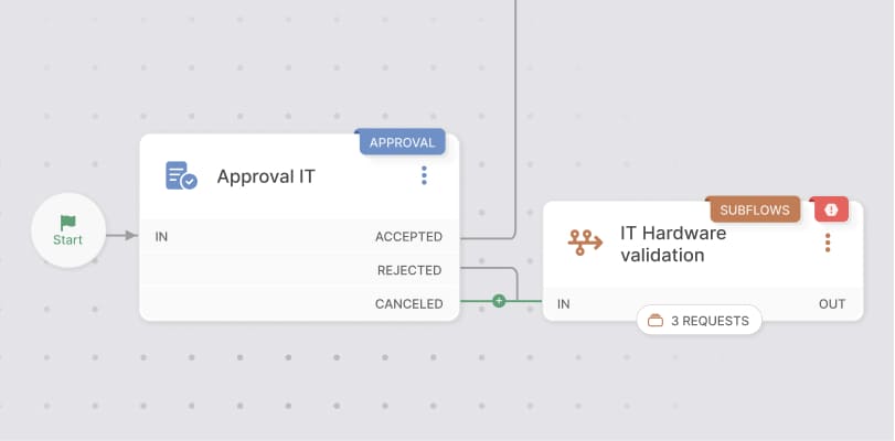 No-code workflow builder