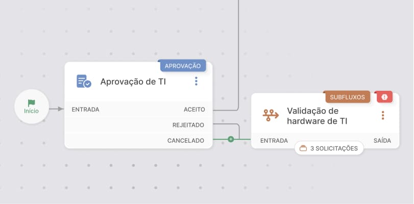 Criador de fluxos sem código