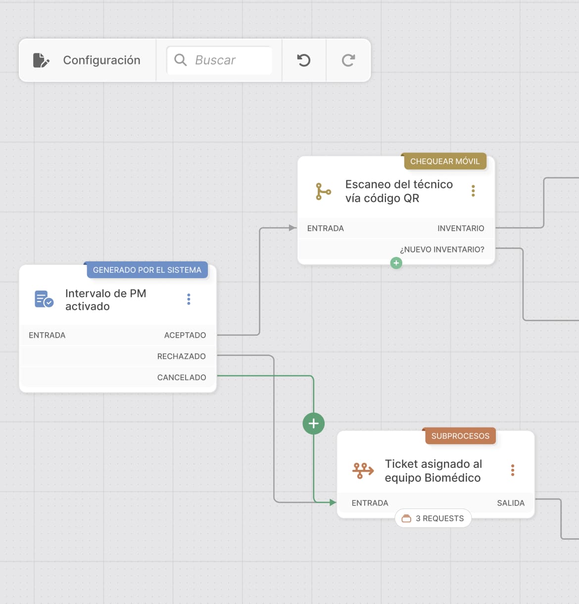 Flujos de PM automatizados que se documentan solos