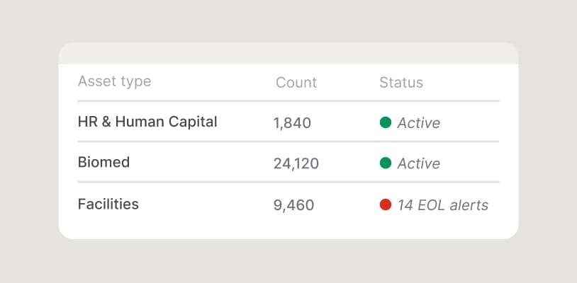 Single CMDB for every asset category