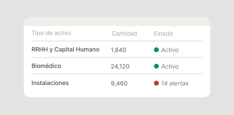 Un solo CMDB para cada categoría de activo