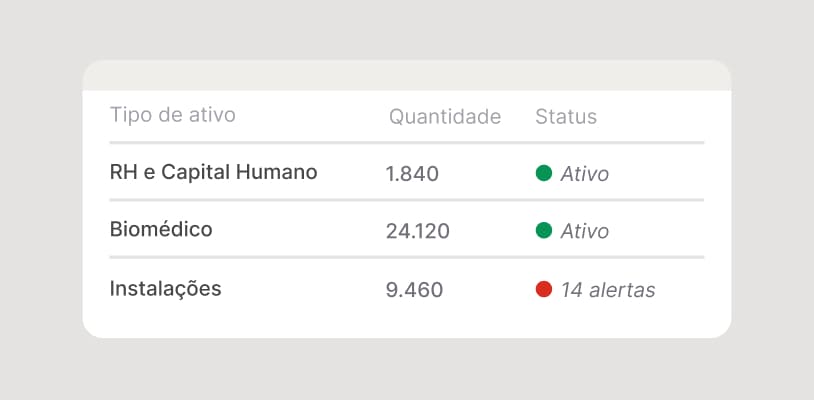 Um único CMDB para cada categoria de ativo
