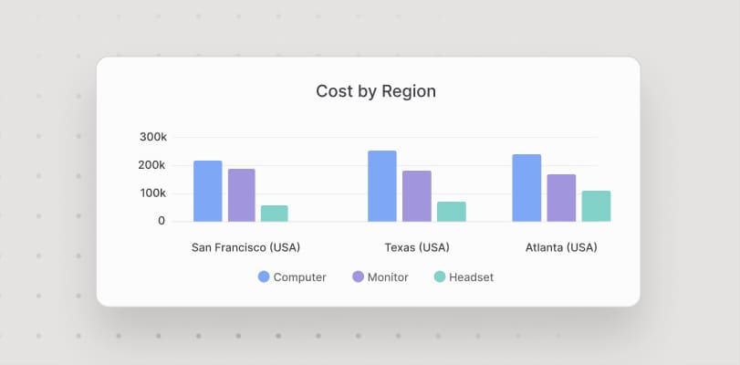 Change review reporting