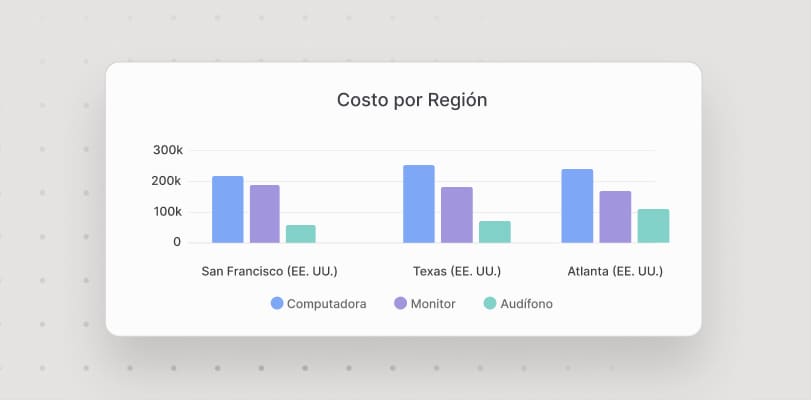 Informes de revisión de cambios