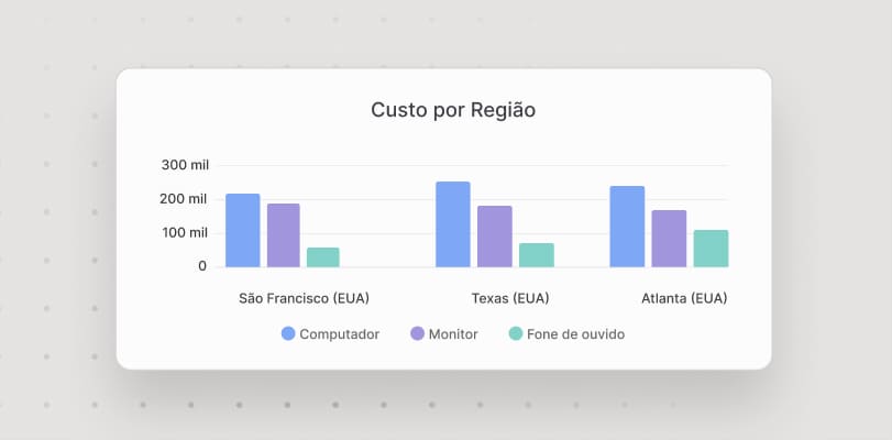 Relatórios de revisão de mudanças