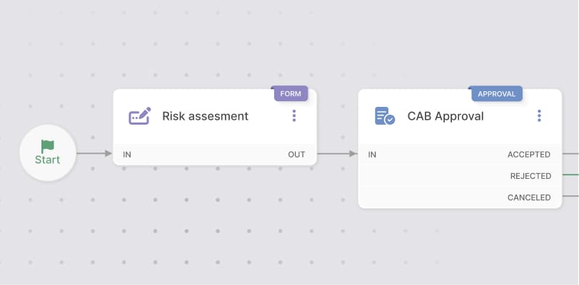 Native approval workflows
