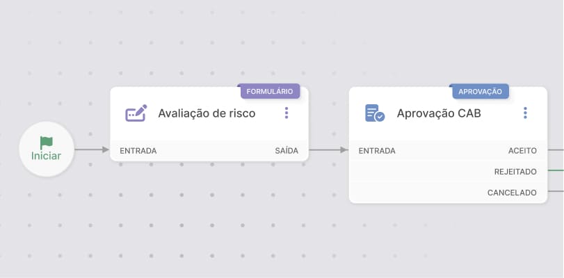Fluxos de aprovação nativos