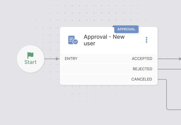 Contractor lifecycle: structured setup and asset visibility