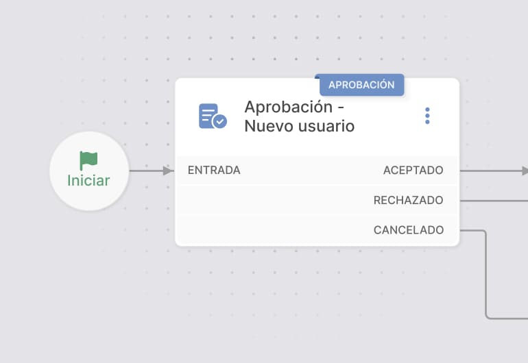 Ciclo de vida del contratista: alta estructurada y visibilidad de activos
