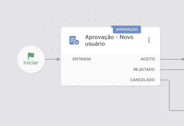 Ciclo de vida do prestador: cadastro estruturado e visibilidade de ativos