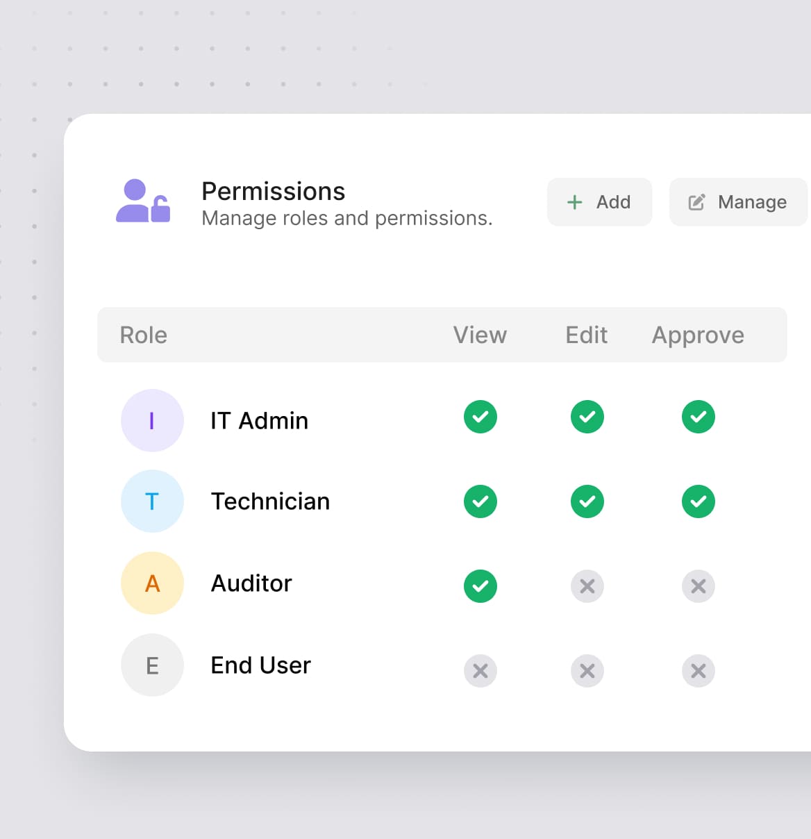 Role-based access controls