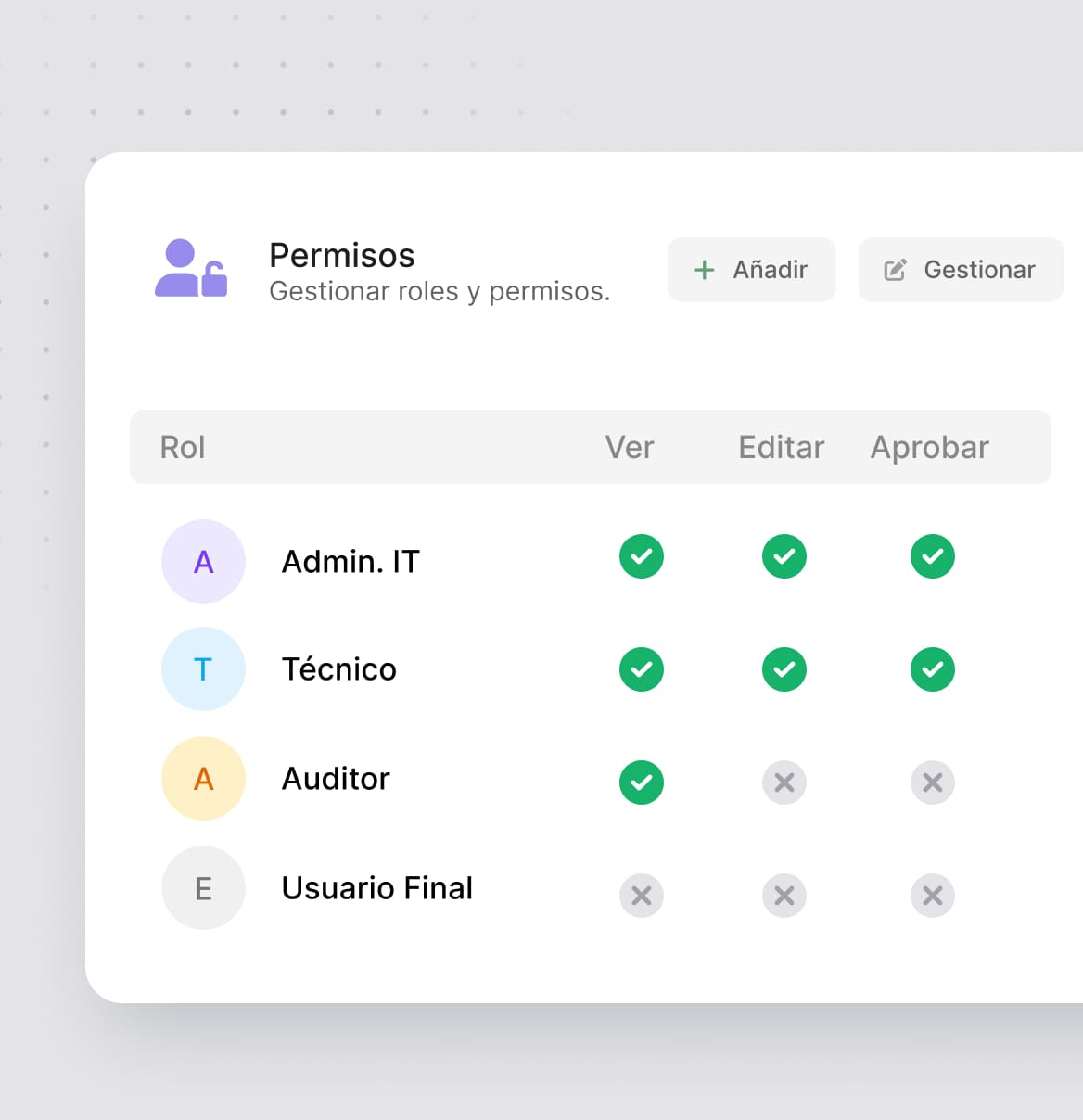 Control de acceso basado en roles