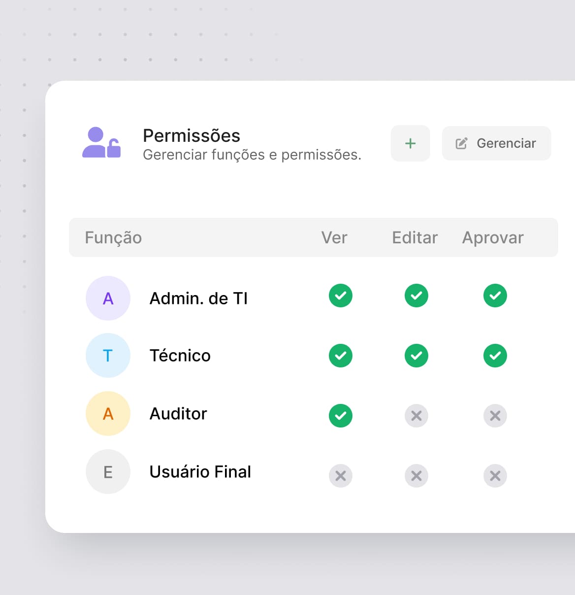 Controle de acesso baseado em perfis