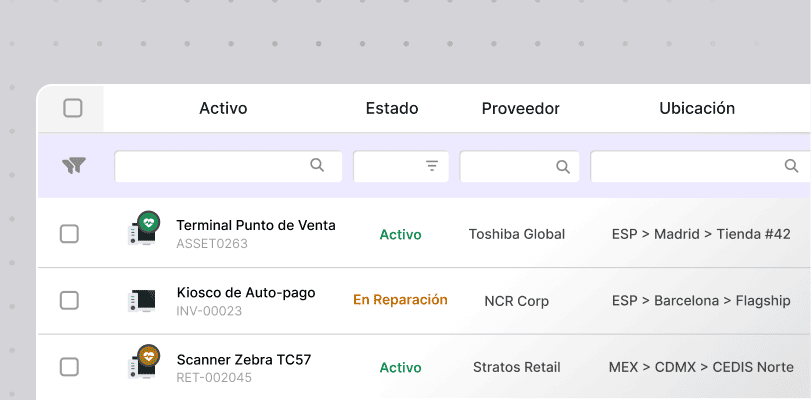 Medí el rendimiento de proveedores por región