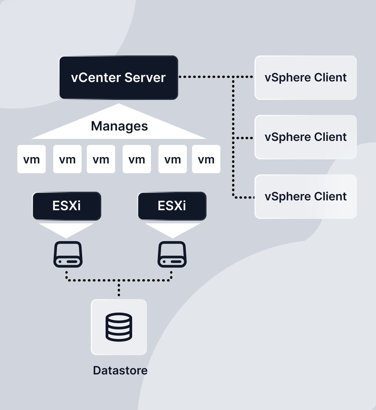 Agentless environment