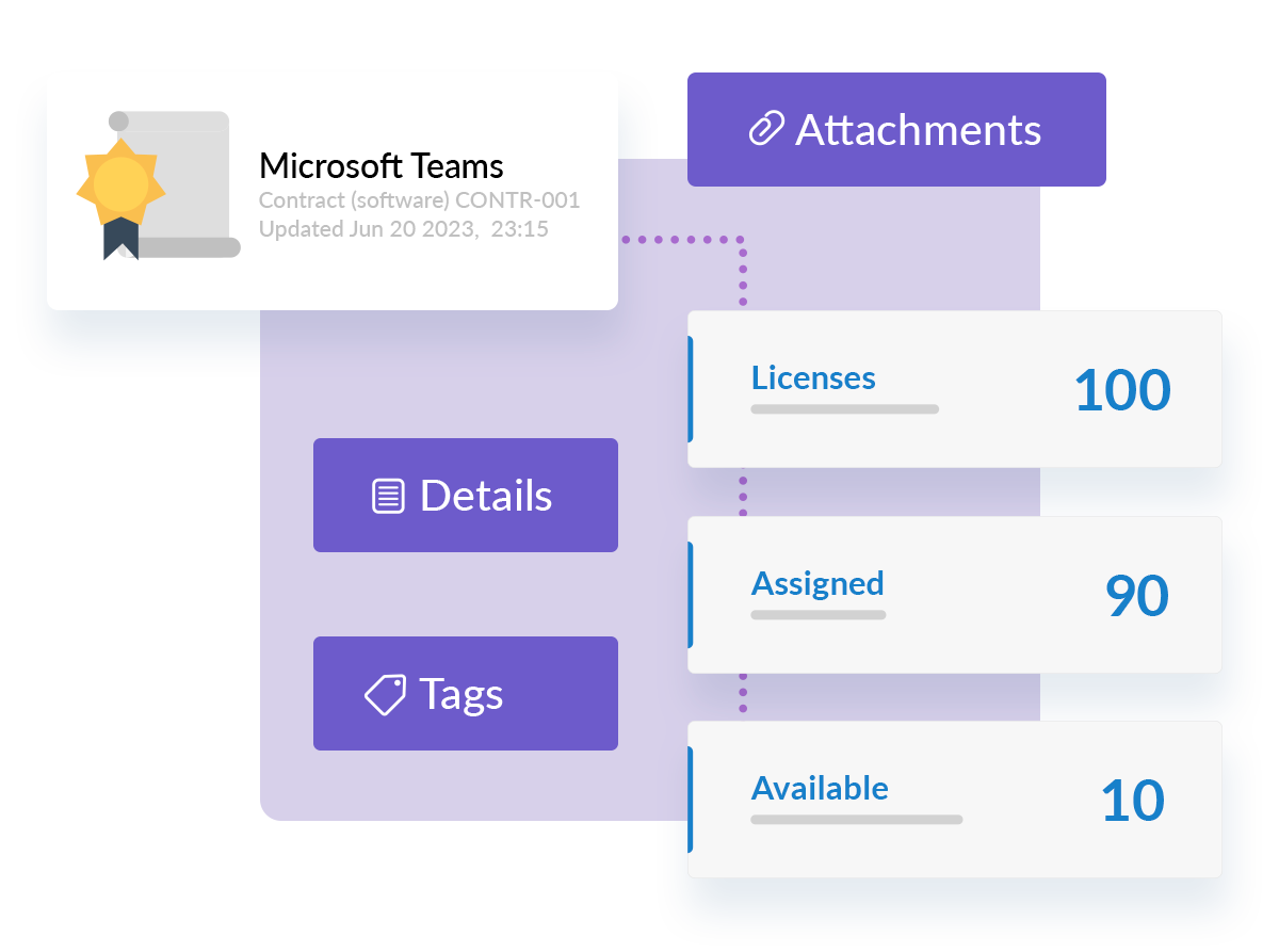 Easily manage your organization’s IT contracts