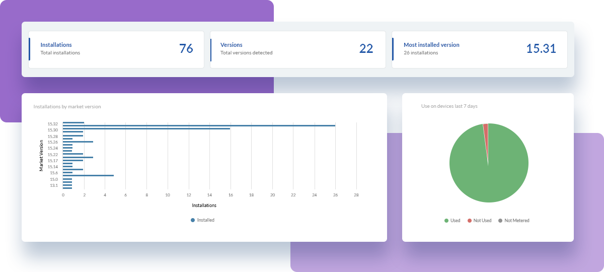 Monitor the usage of software across your organization