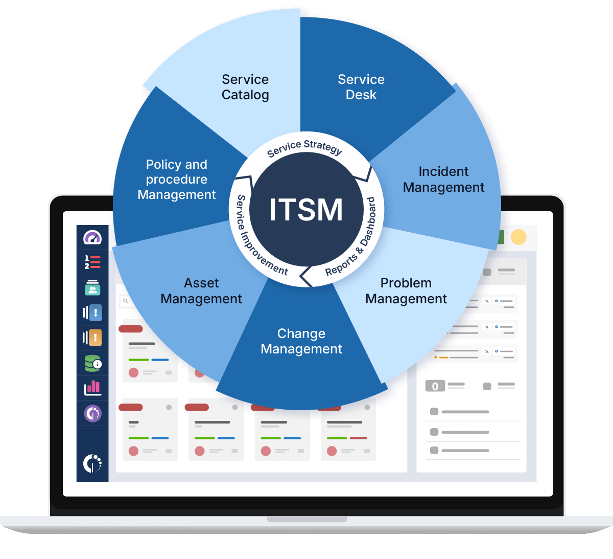 Diagrama de rueda de la Gestión de Servicios de IT (ITSM) sobre la pantalla de una notebook, mostrando los componentes clave: Catálogo de servicios, Service Management, Gestión de incidencias, Gestión de problemas, Gestión de cambios, Gestión de activos y Gestión de políticas y procedimientos.