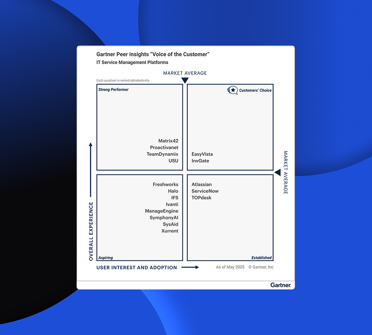 InvGate Named a 2025 Customers’ Choice For ITSM Platforms