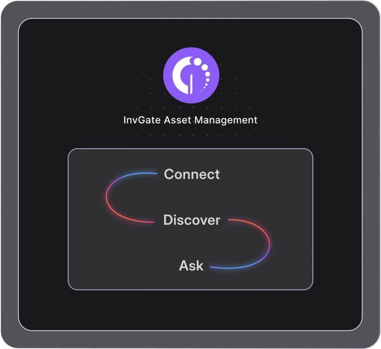 InvGate Asset Management