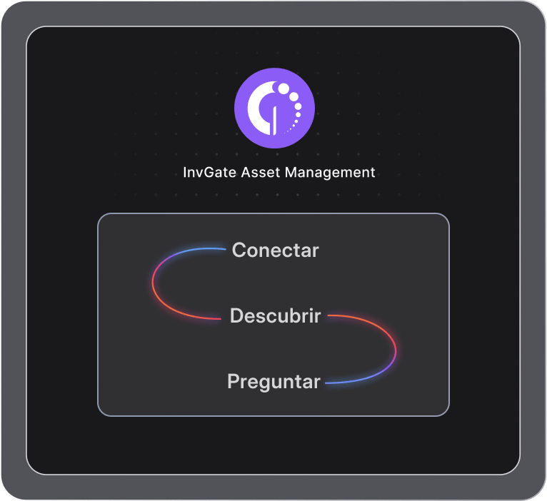 InvGate Asset Management