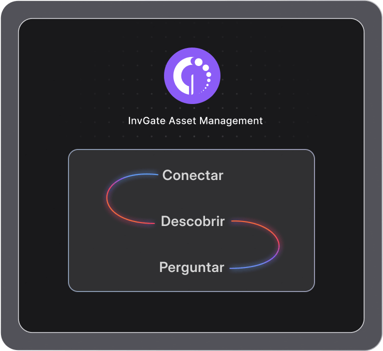 InvGate Asset Management