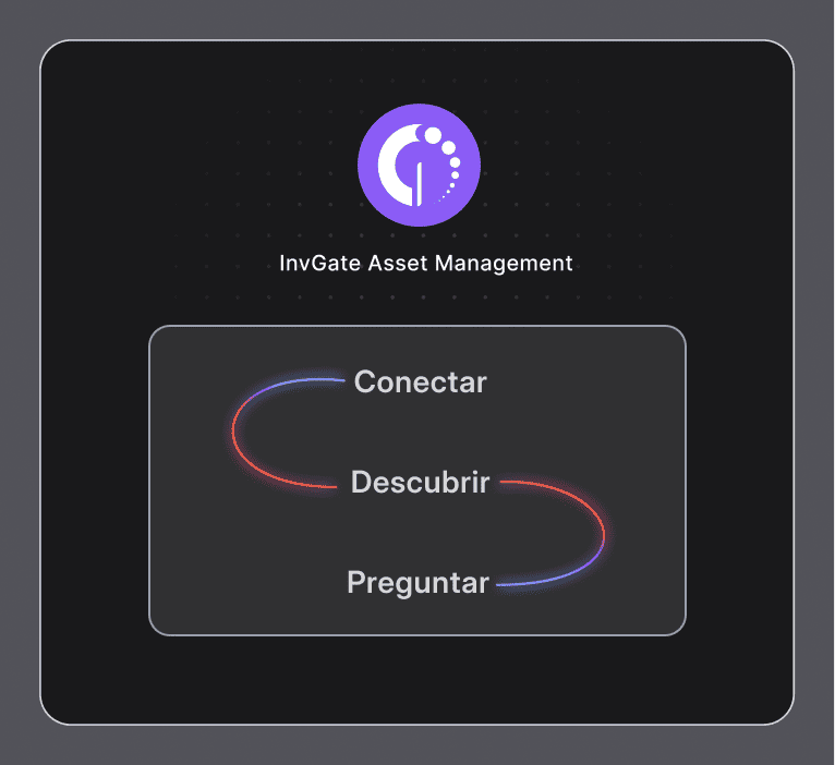 InvGate Asset Management