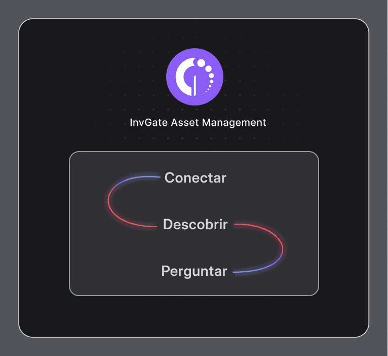 InvGate Asset Management
