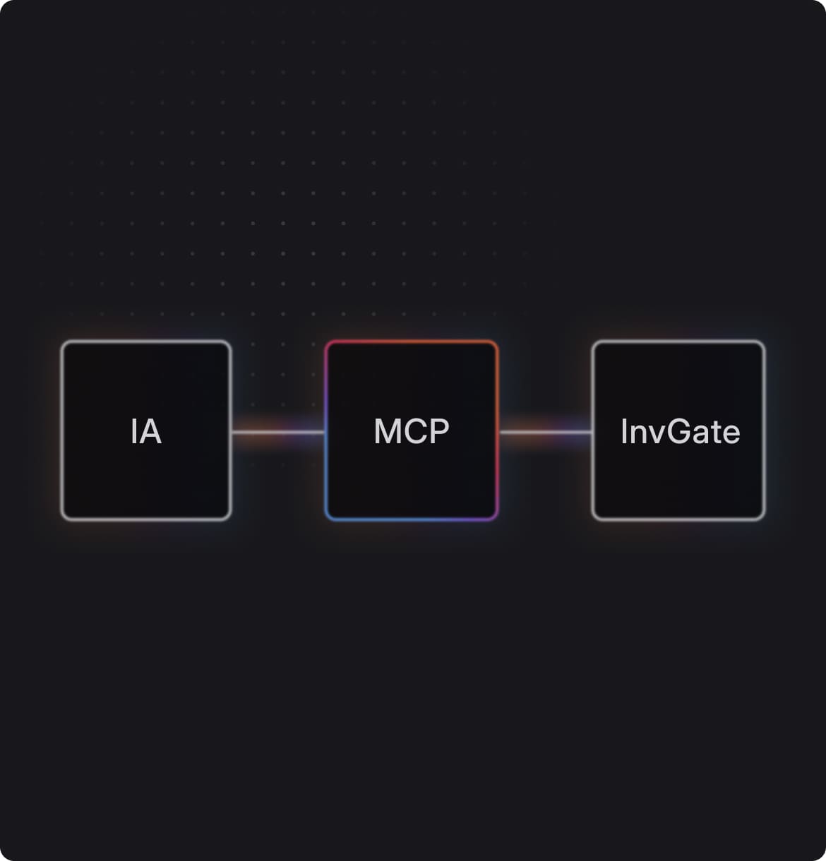 Um padrão que conecta ferramentas de IA aos seus dados