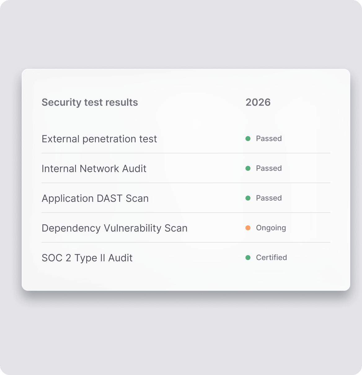 Continuous testing and vulnerability management