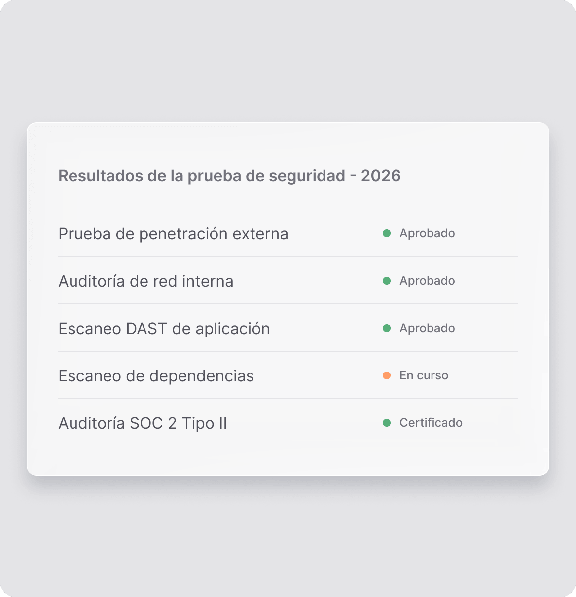 Pruebas continuas y gestión de vulnerabilidades