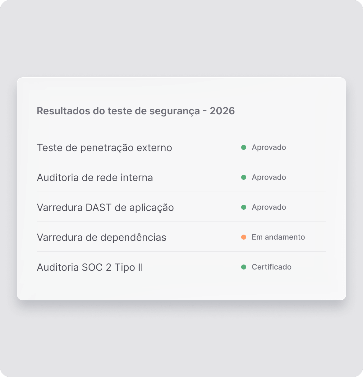 Testes contínuos e gestão de vulnerabilidades