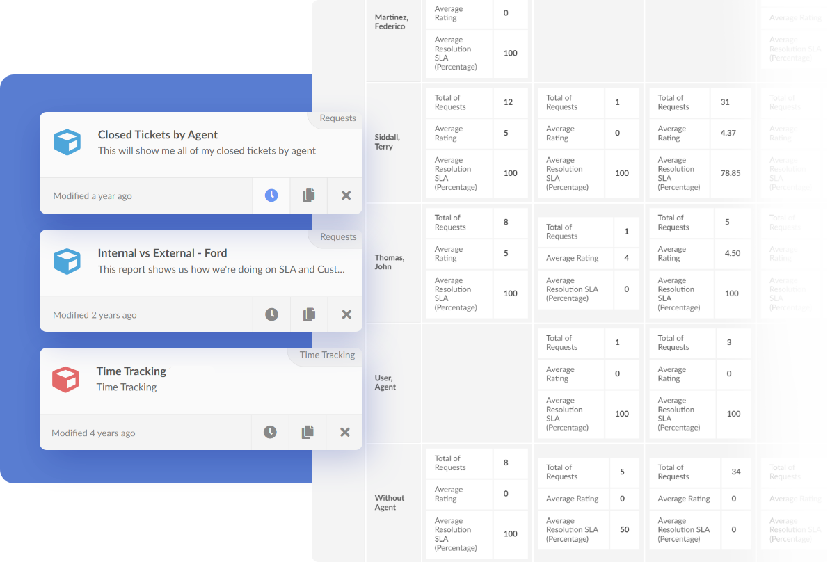 Cross-Analyze Over 150 Metrics