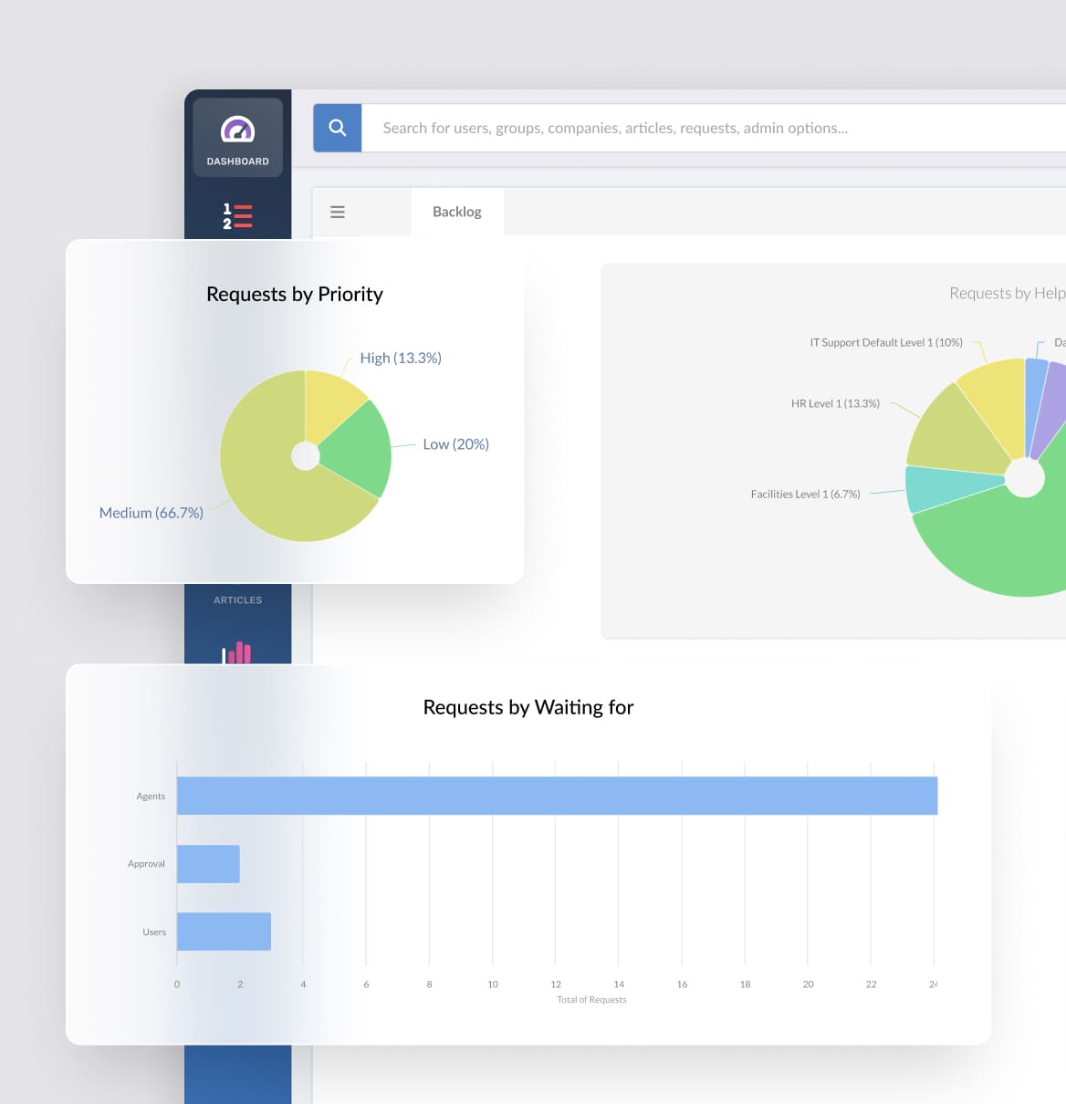 Integrate with your IT Asset Inventory 