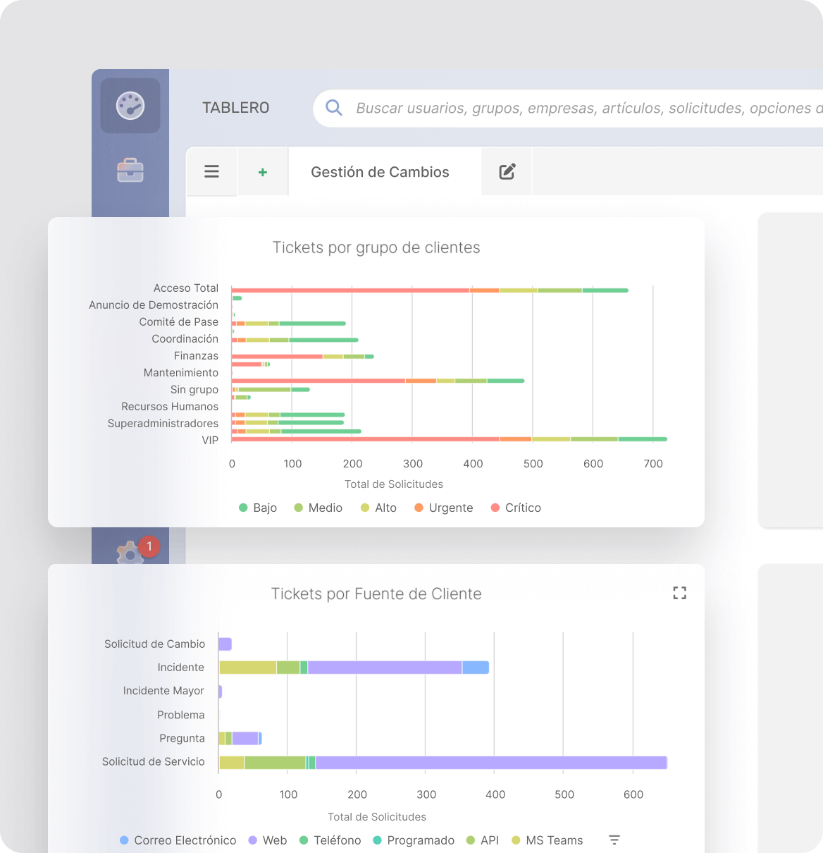 Analytics de gestión del cambio