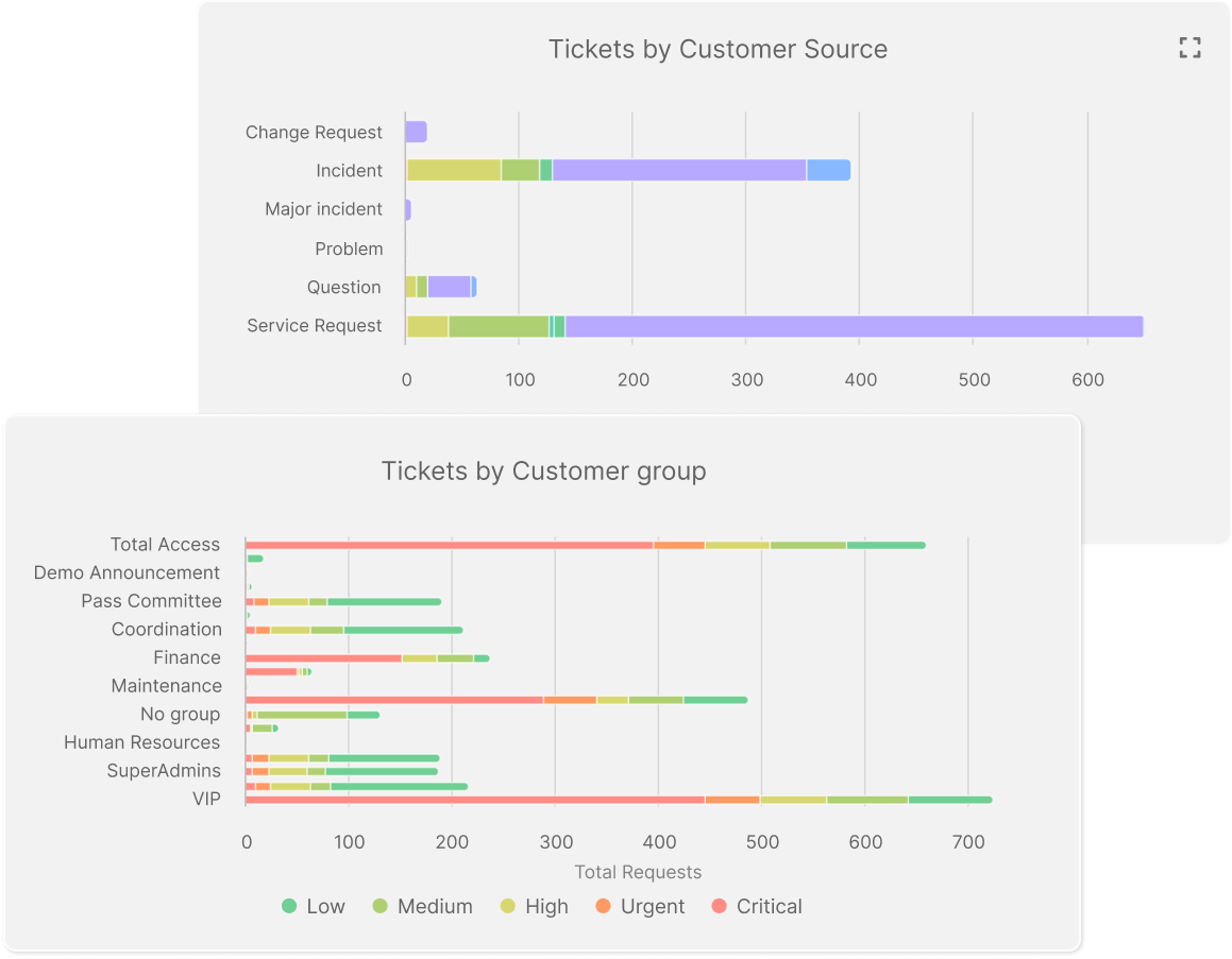 Analytics de gestión del cambio