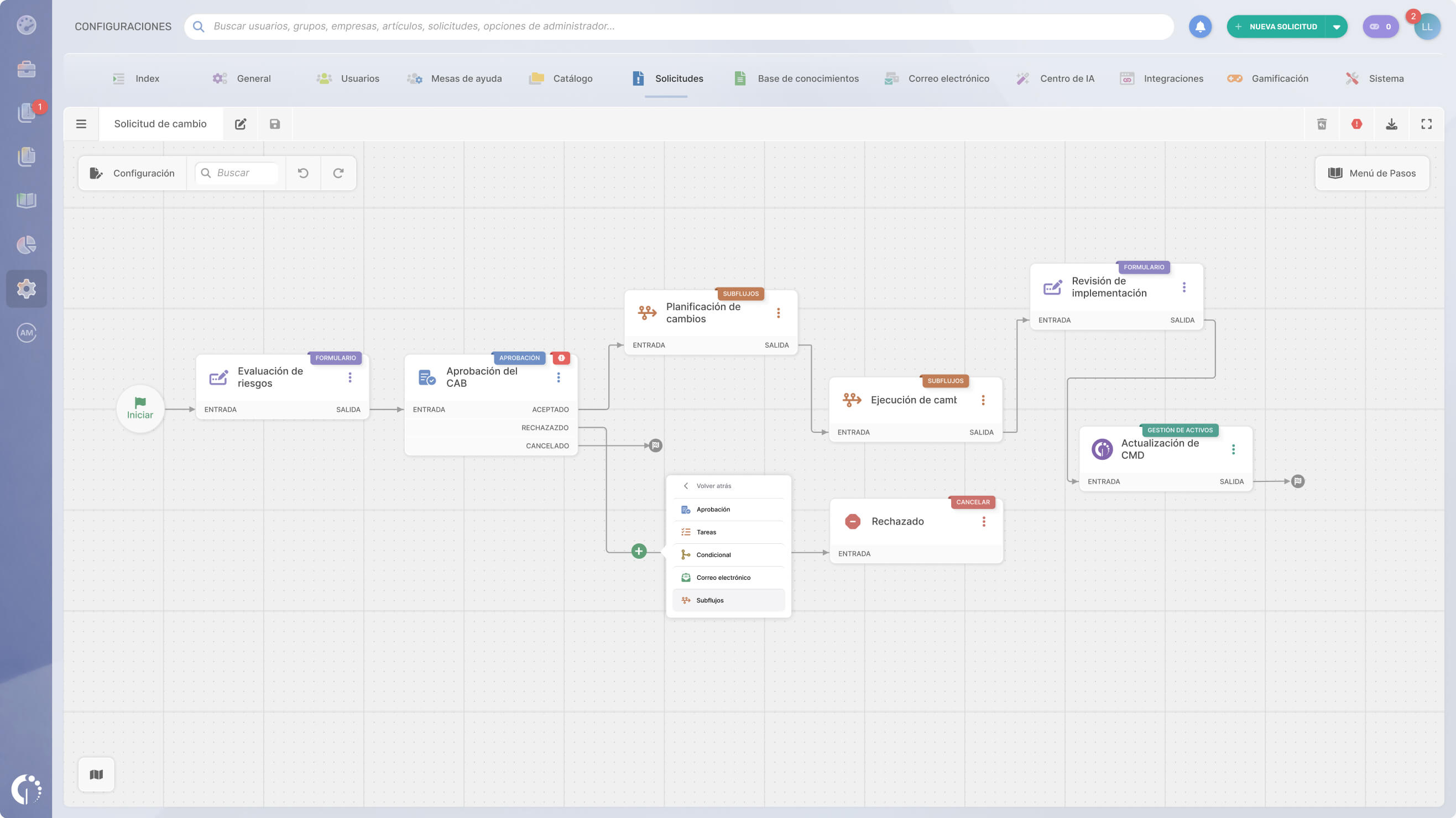 Consigue el cambio, controlando el riesgo