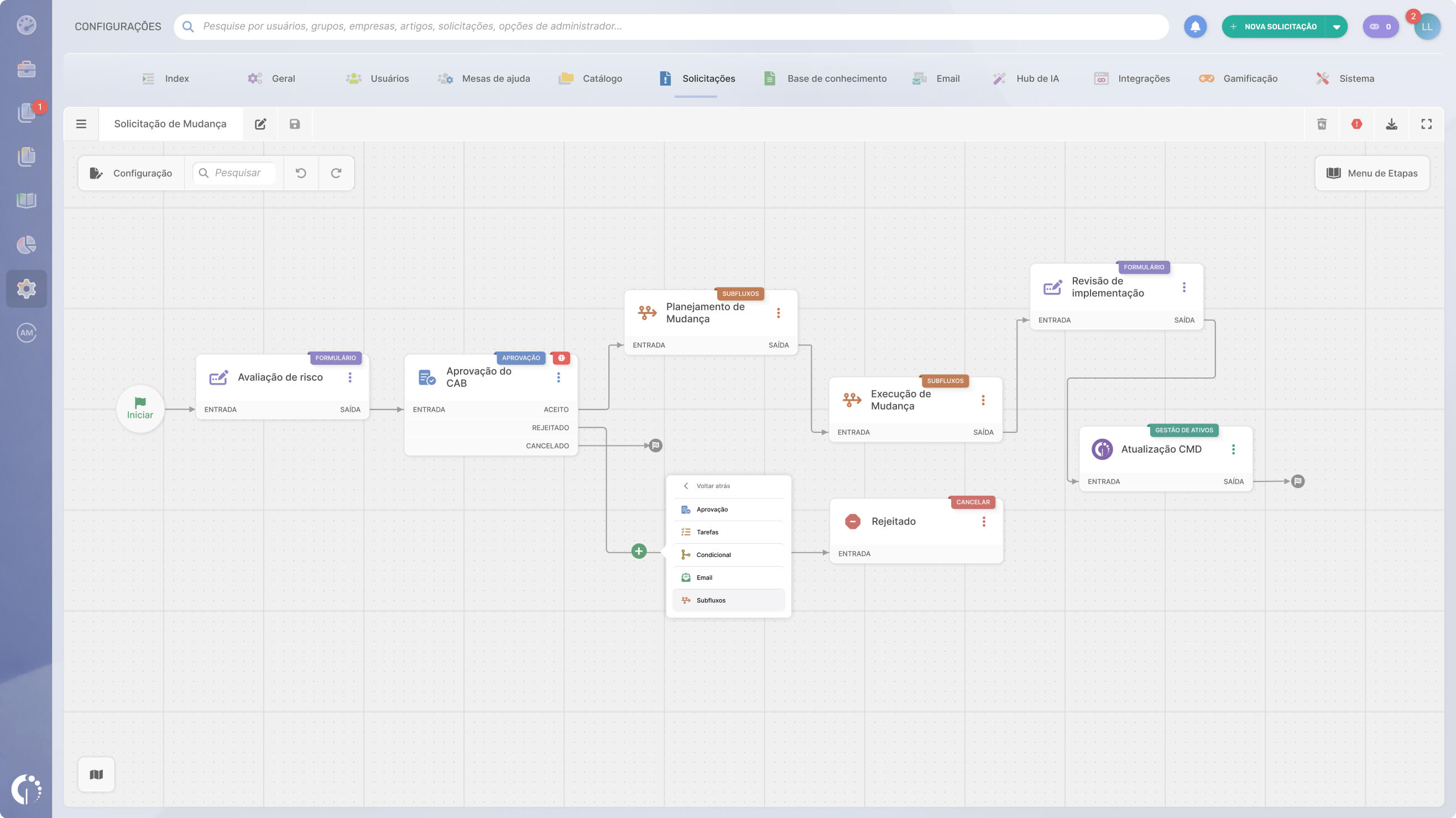 Abrace a mudança, enquanto gerencia o risco