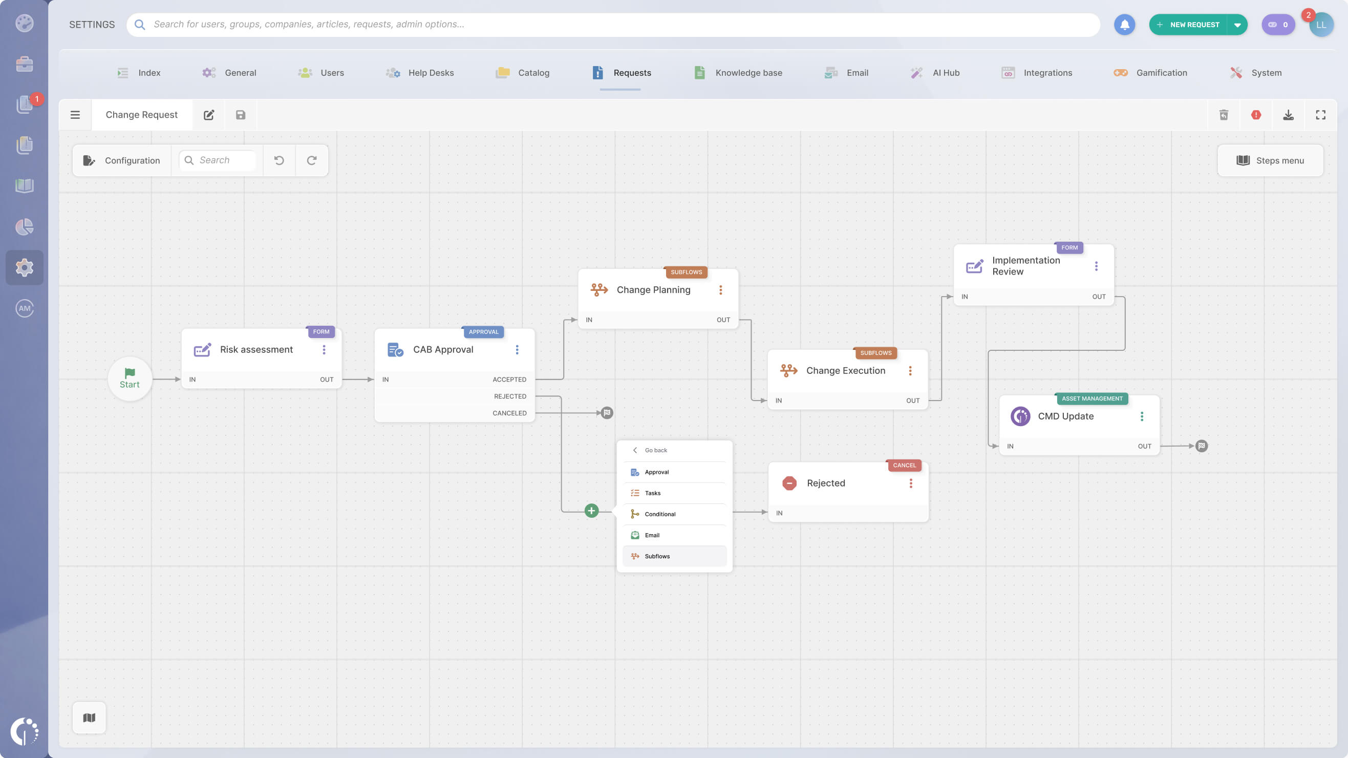 Embrace change, while managing risk
