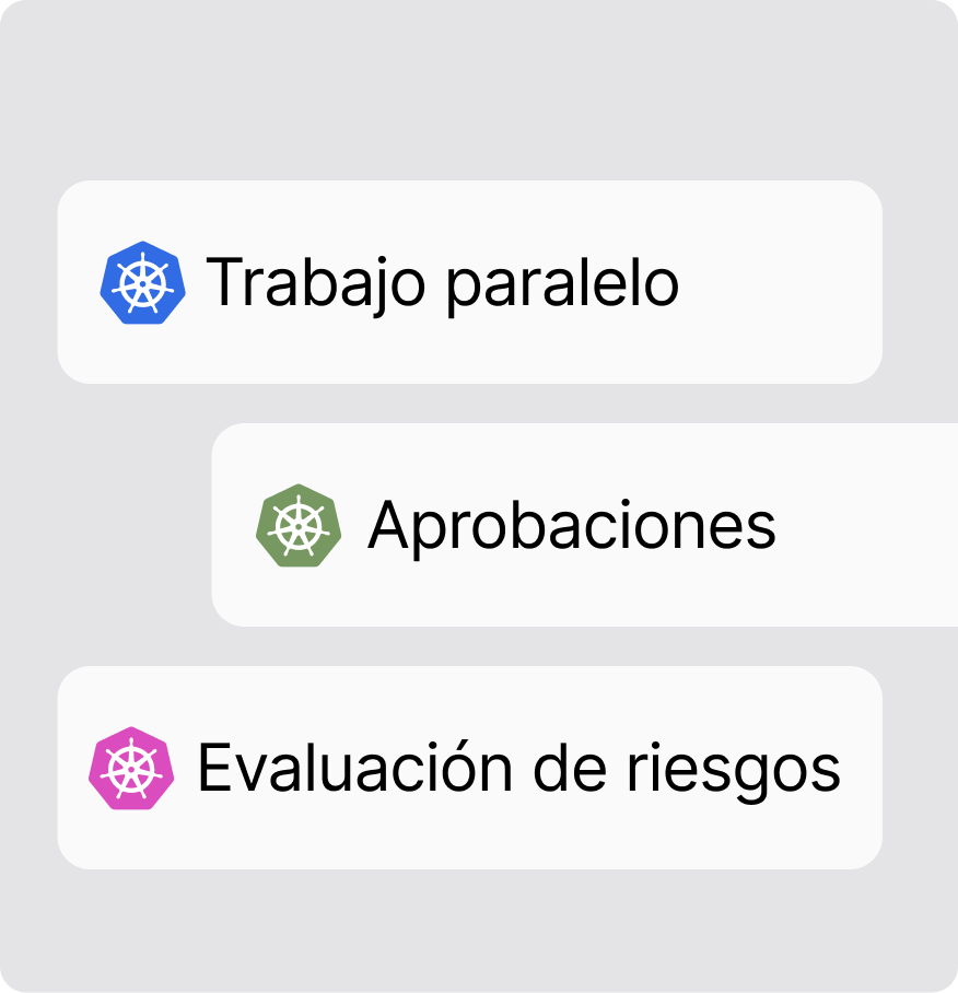 Una plataforma integrada ITSM
