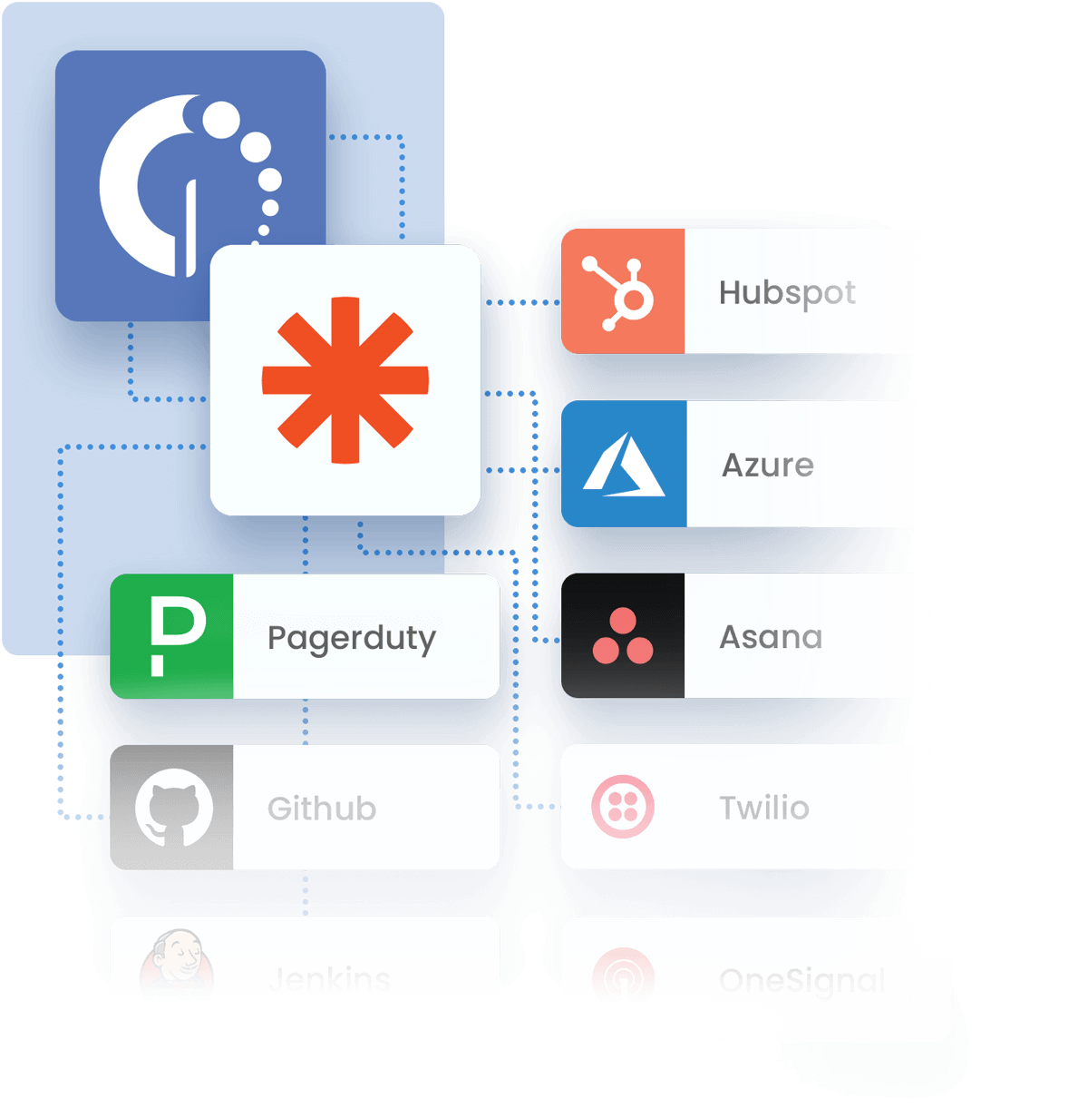 Integre o Service Management com todas as ferramentas que sua equipe precisa