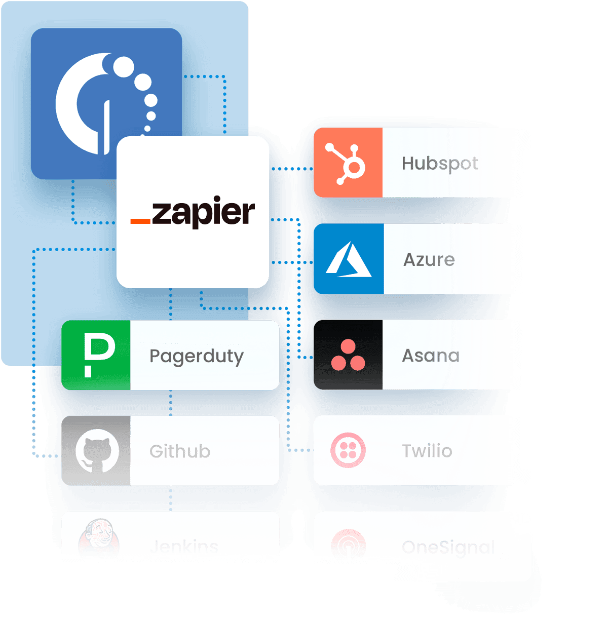 Ventajas de la integración con Zapier