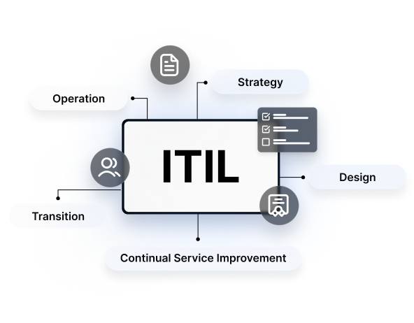 Manage an ITIL Service Management