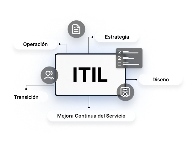 Gestiona una mesa de ayuda ITIL