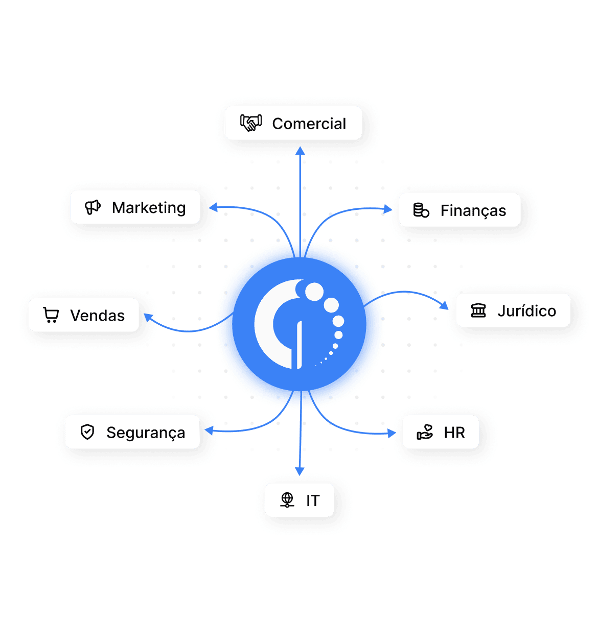 Centralize vários departamentos e help desks